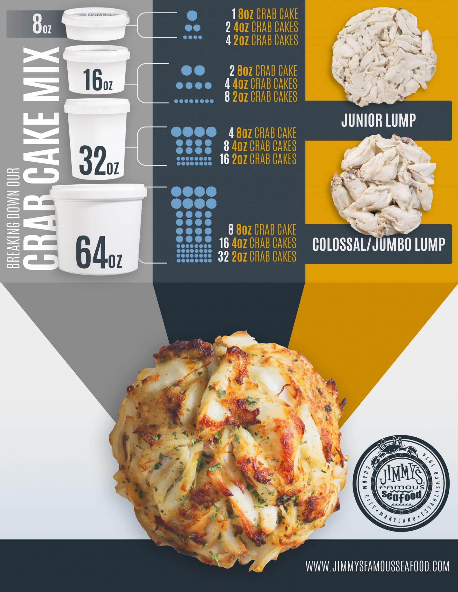 Four Colossal Lump Maryland Crab Cakes - 8oz - Jimmys Famous Seafood